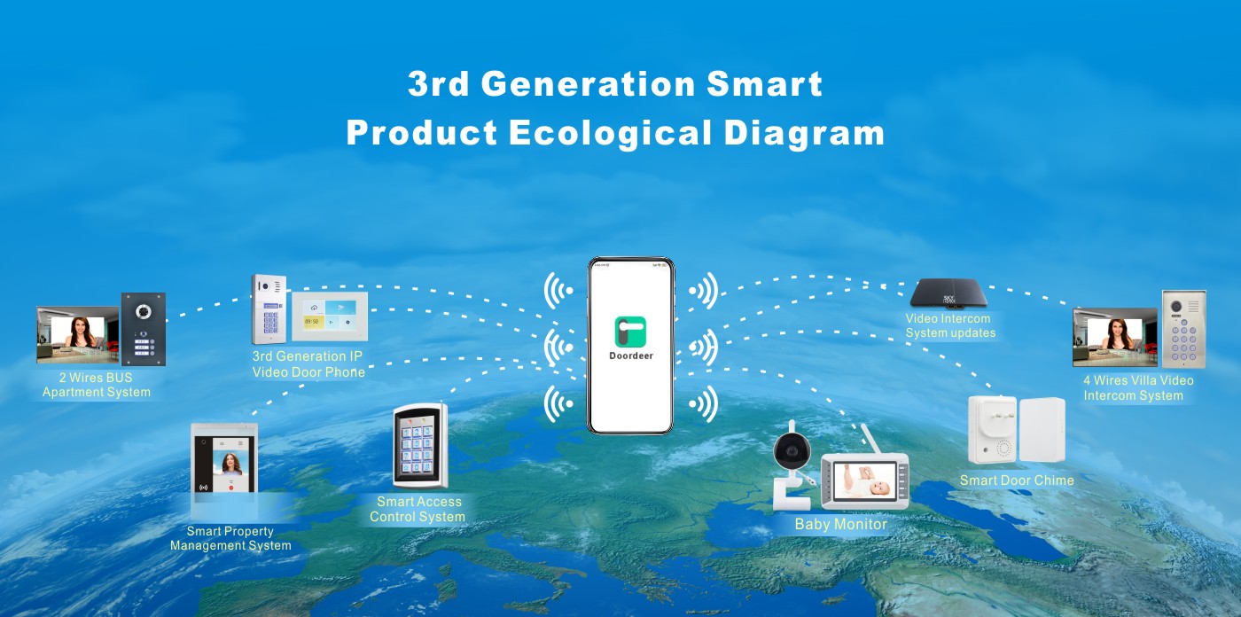 Smart-control Product Ecosystem