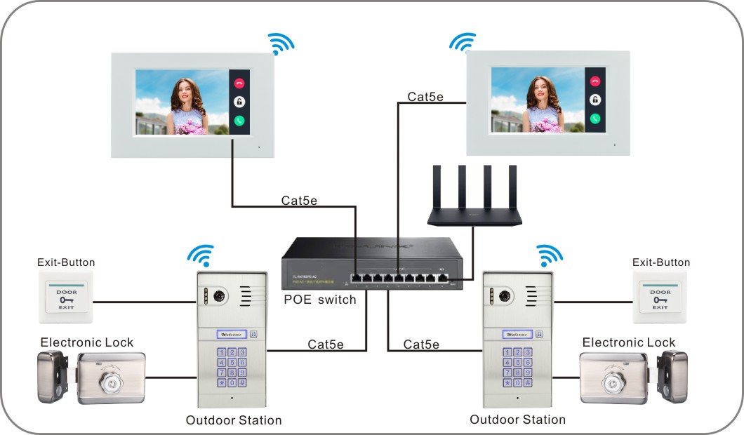 The 3rd generation IP Video Door Phone